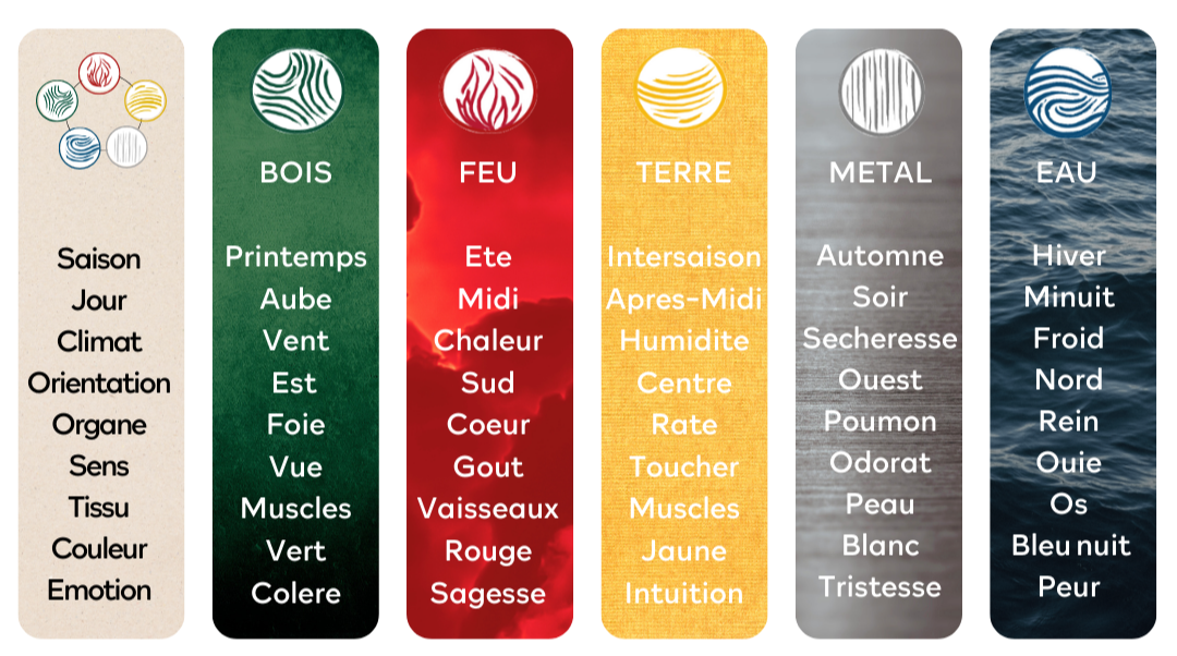 Nuence-MTC et les éléments